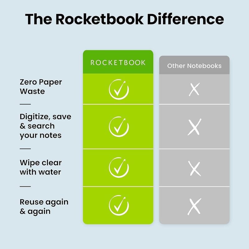 Rocketbook Fusion Smart Reusable Notebook - Calendar, To-Do Lists, and Note Template Pages with 1 Pilot Frixion Pen & 1 Microfiber Cloth Included - Plum Cover, Letter Size (8.5" x 11")