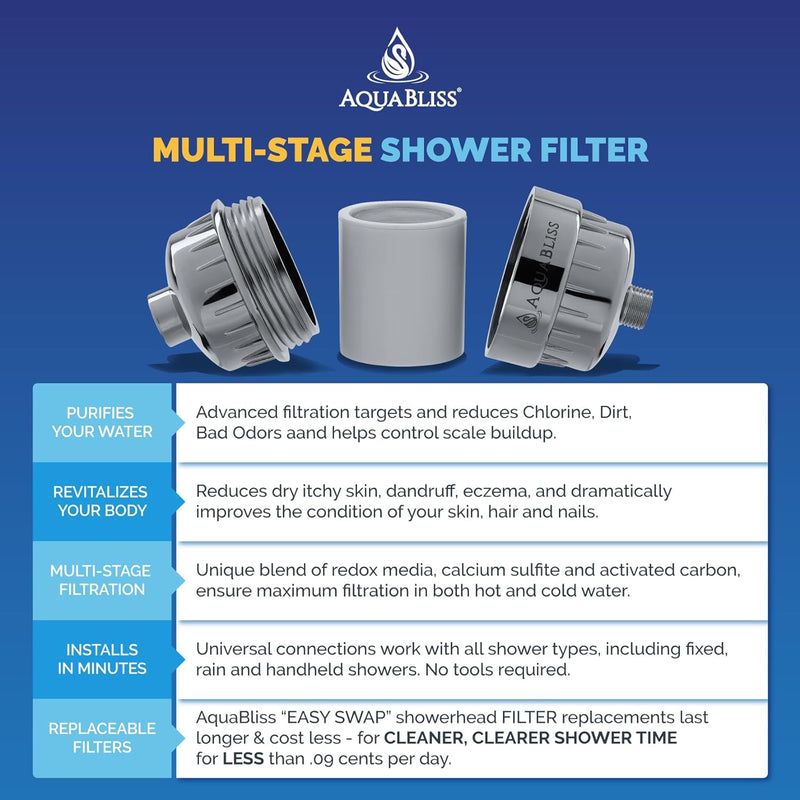 AquaBliss Multi-Stage Shower Filter w/ Replaceable Cartridge – Transform Itching, Eczema & Acne into Glowing Hair Chrome SF220